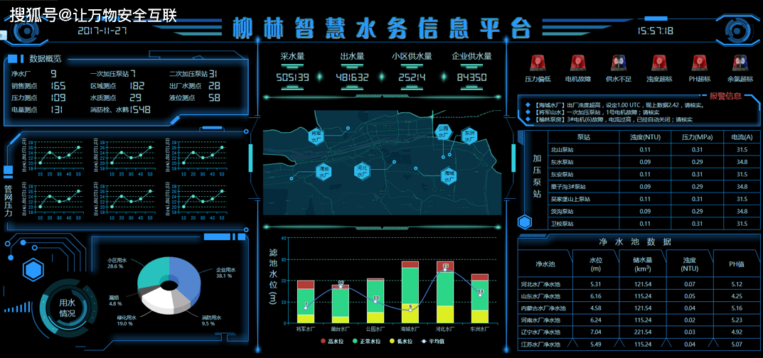 深水智慧水务